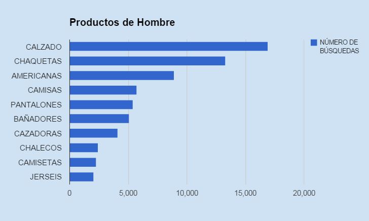 Productos más vendidos en España | articulos más vendidos en España