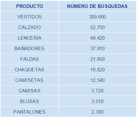 auricular terciopelo vecino Productos Más Vendidos en España & Qué Productos Vender