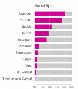 Marketing en facebook | posicionamiento en facebook