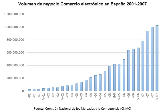 volumen de negocio precrisis