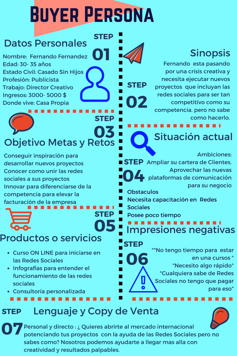 análisis del consumidor buyer persona