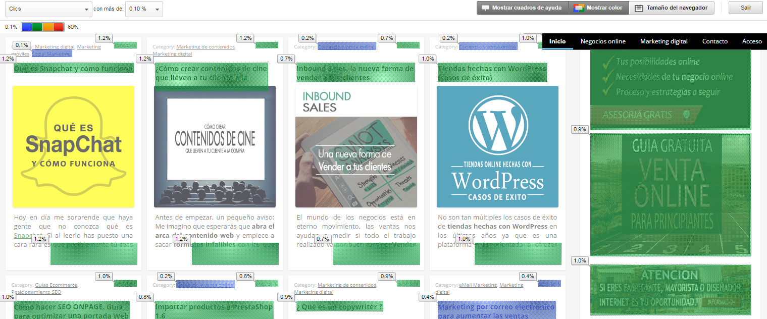 eye tracking neuromarketing heatmaps | Qué es Eye Tracking