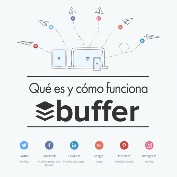 Qué es Buffer, Para Qué Sirve y Cómo Funciona Qué es Buffer, Para Qué Sirve y Cómo Funciona