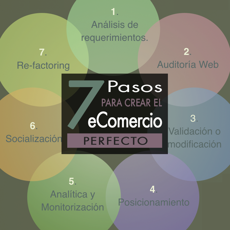 ecomercio perfecto