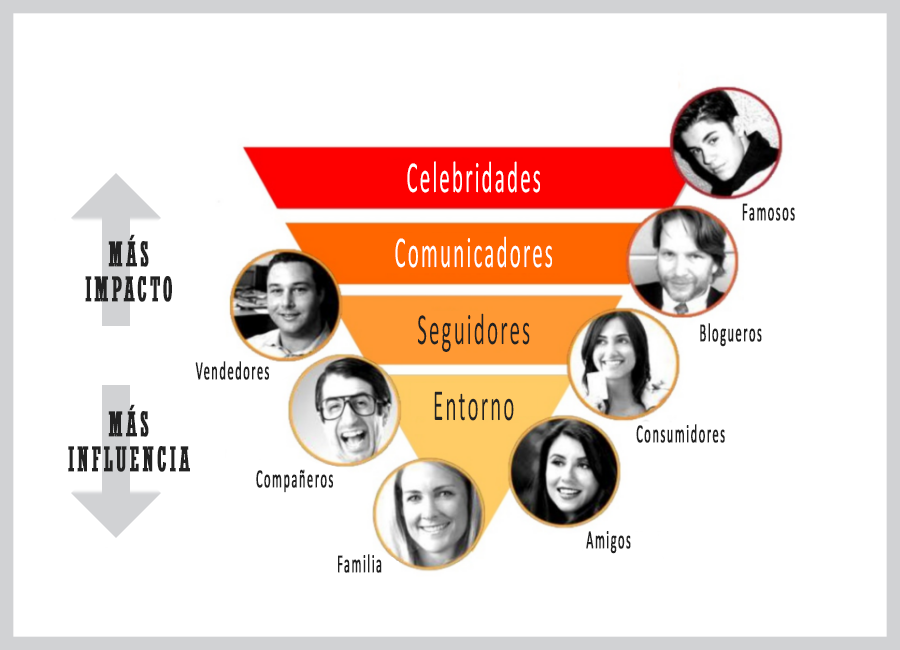 estrategia de marketing de influencia | marketing de influencers