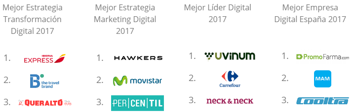 Ejemplos prestashop adwards españa 02