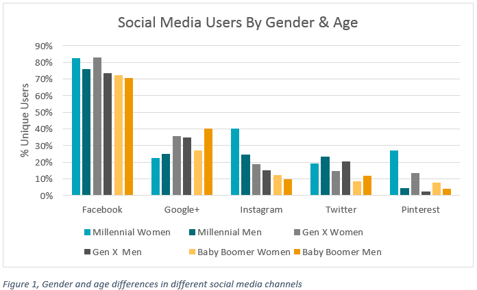 Estrategia en redes sociales - Fuente desconocida