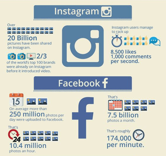 Diferencias facebook vs instagram