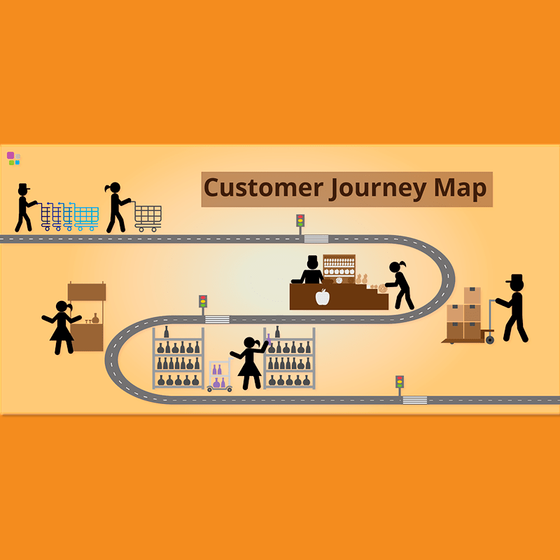 Customer Journey Map - mapa de experiencia del cliente
