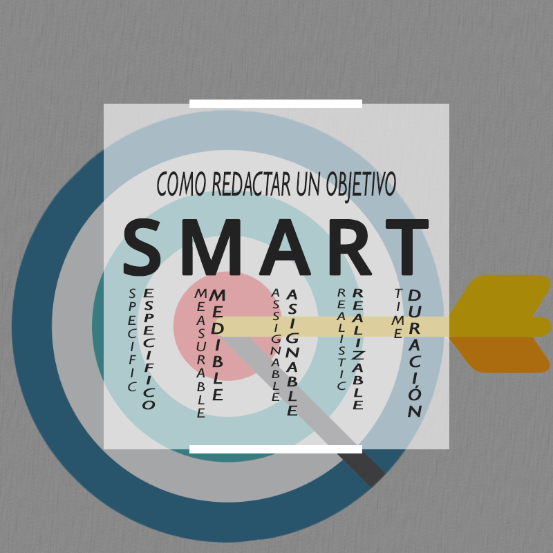 Como redactar un objetivo SMART - Objetivos del Marketing - Obejtivos SMART