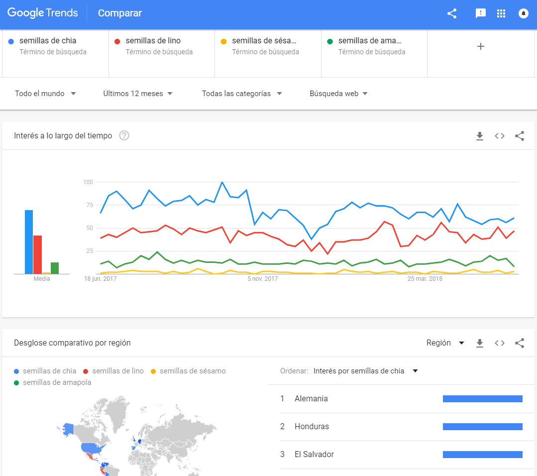 Qué productos vender por Internet - Google Trends