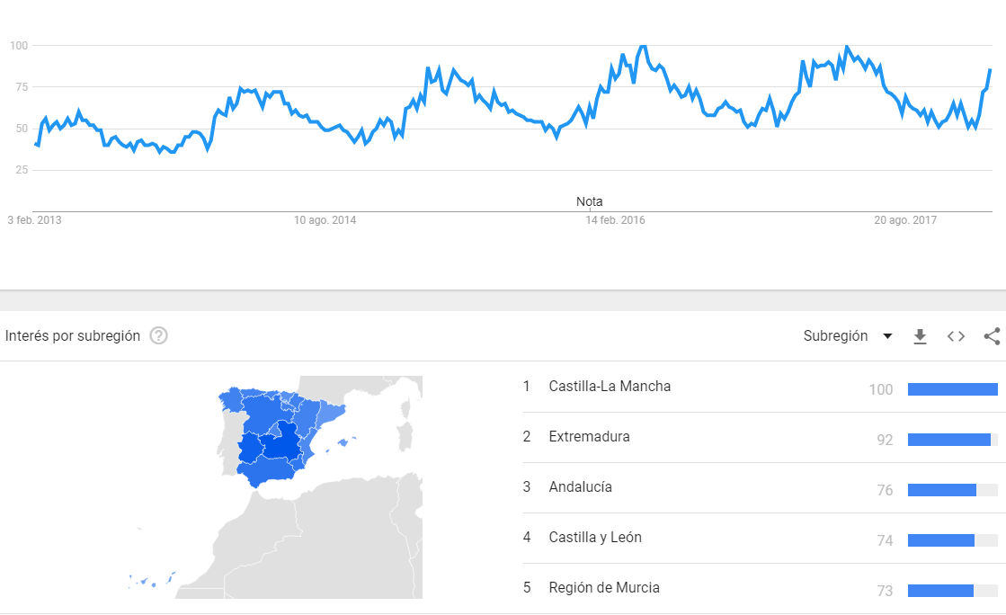 los 100 productos mas vendidos en amazon