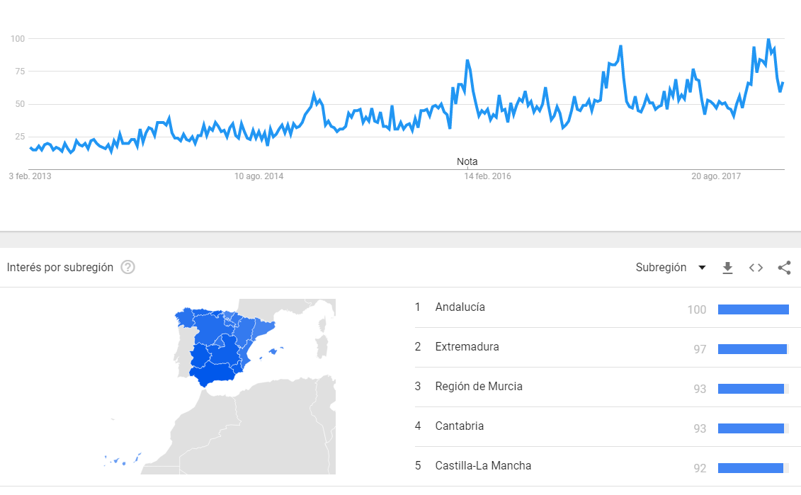 tendencias productos más vendidos en España en Moda Hombre