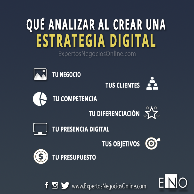 crear una estrategia digital - Infografía