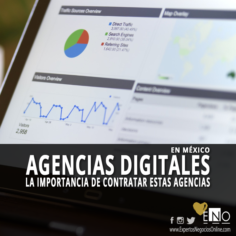 Panorama de las agencias digitales en México (2019)