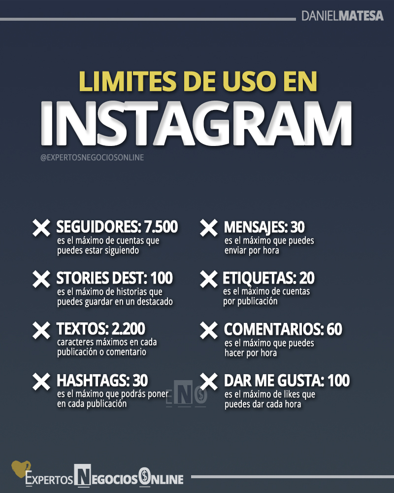 infografía limites de Instagram