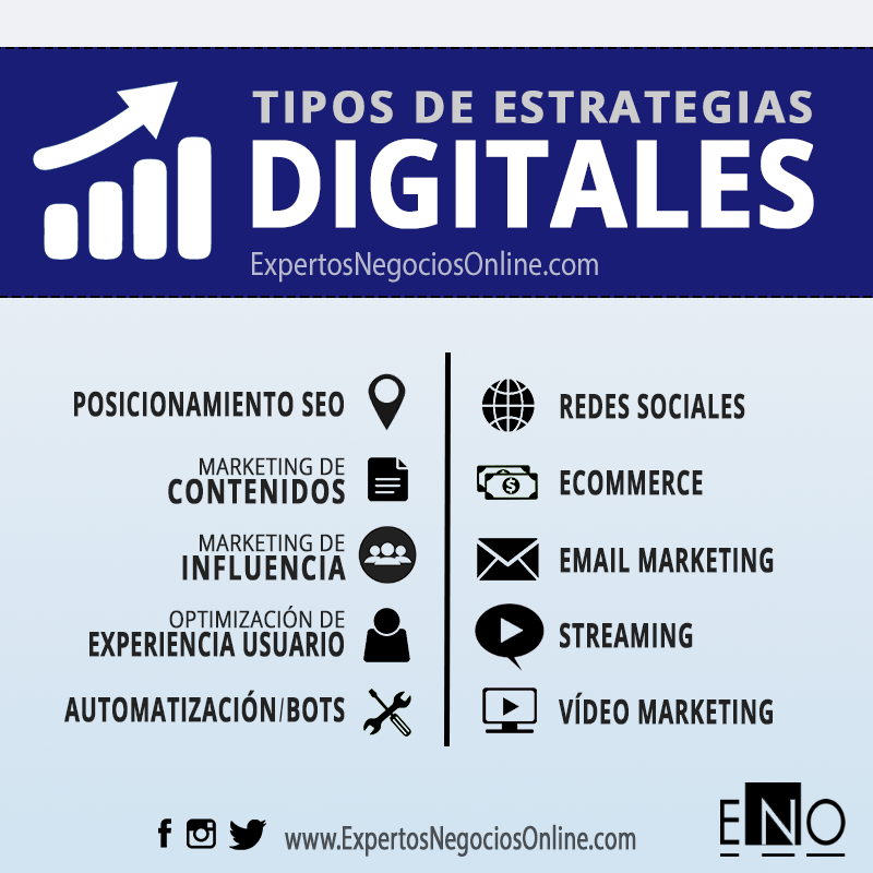 estrategias digitales tipos y características