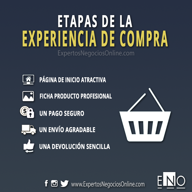 Las etapas de una compra online y cómo mejorar la experiencia al cliente