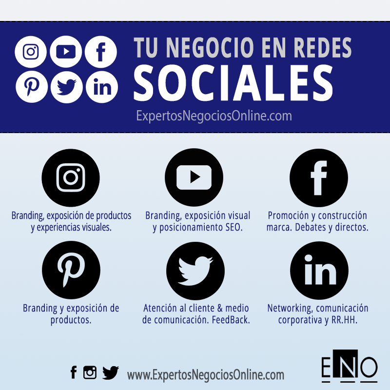 Cómo hacer una estrategia en redes sociales | características de cada red social