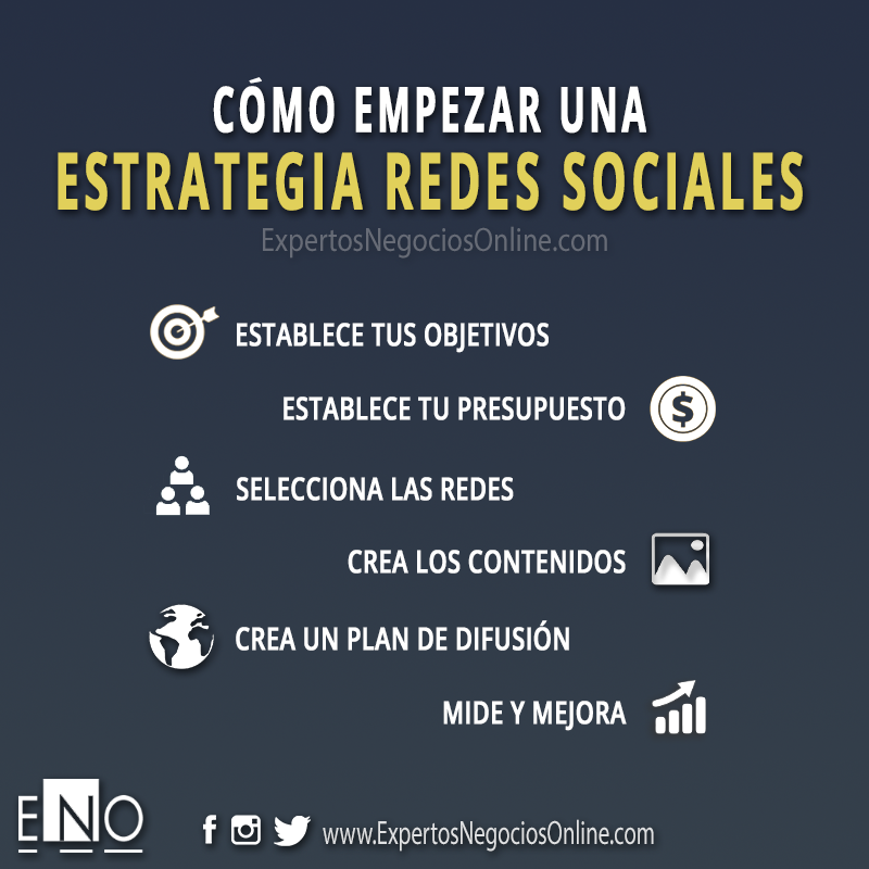 Pasos para crear una estrategia en redes sociales | Social Media