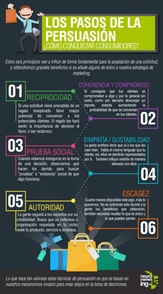 como se hace una infografia | ejemplo de infografía secuencial