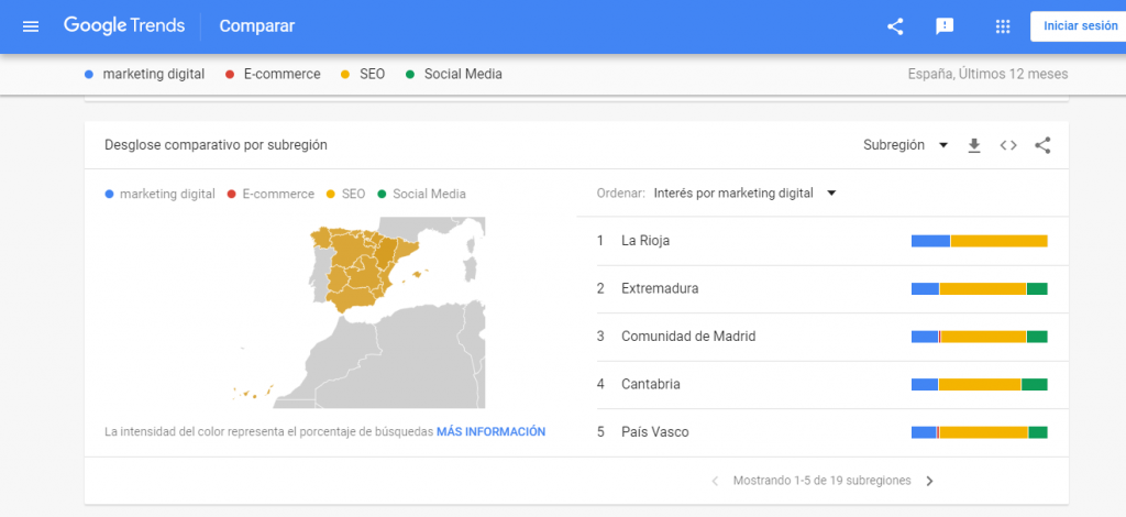 Google Trends | Palabras en Tendencias