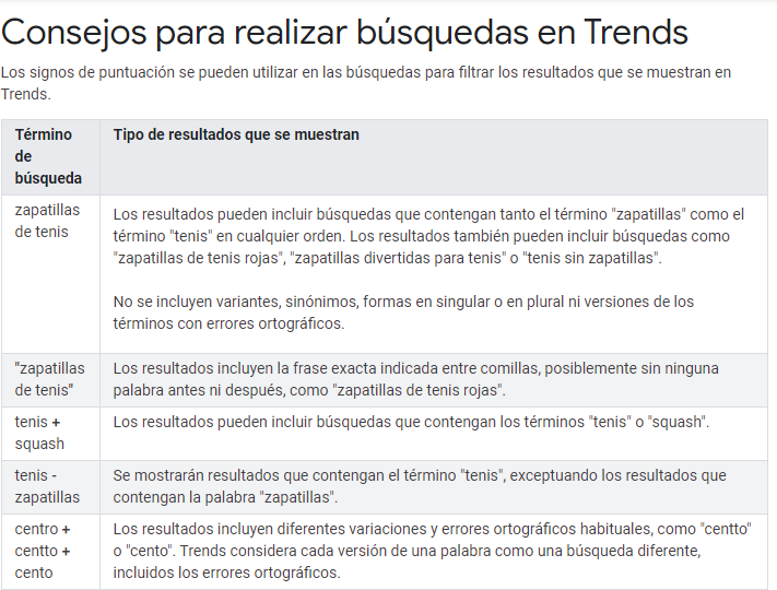 Qué es Google Trends | Tendencias en Google