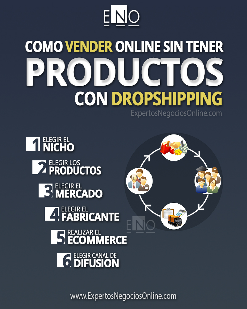 cómo vender online sin tener productos - tienda dropshipping