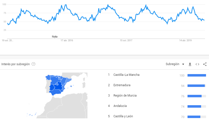 Los productos más vendidos | Los Vestidos