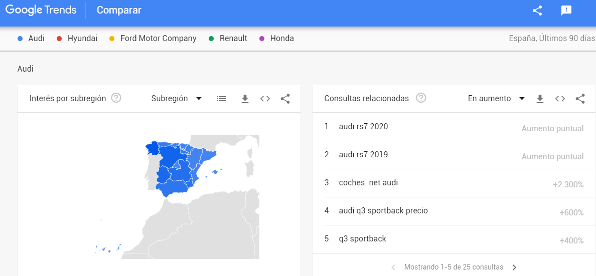 Tendencias en Google | Lo más buscado en Google 2020