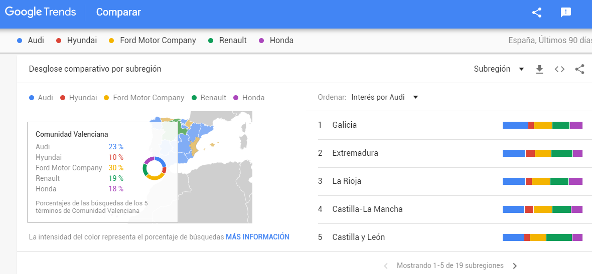 Google Trends | Lo más buscado en Google