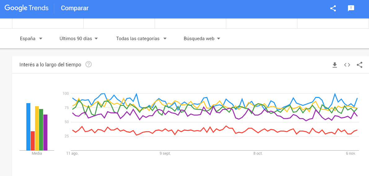 herramientas de Google | Google Trends