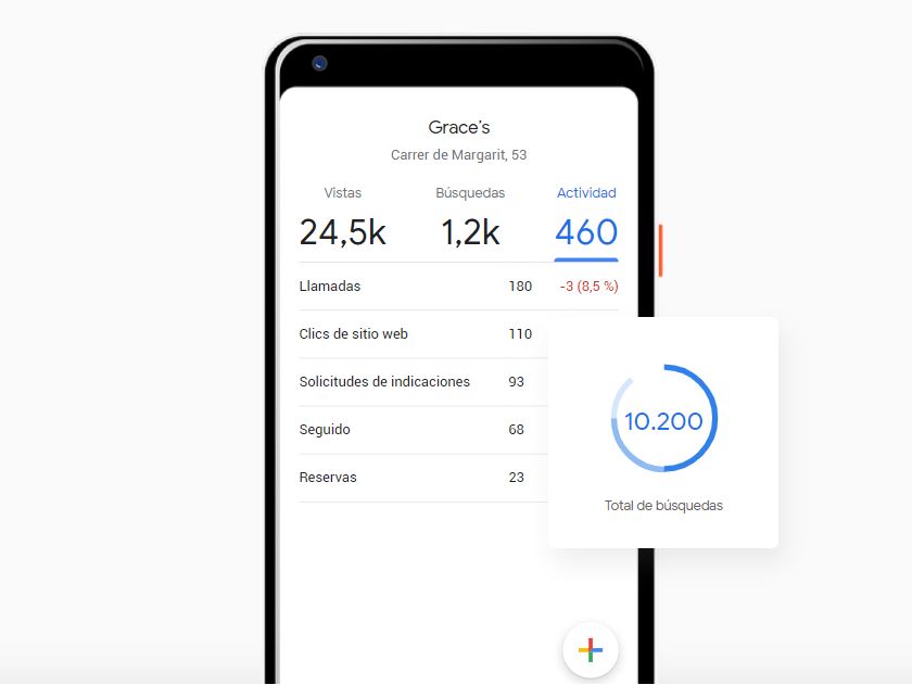 estadísticas google mi negocio