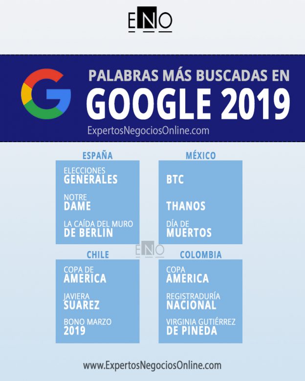 Las palabras más buscadas en Google 2019