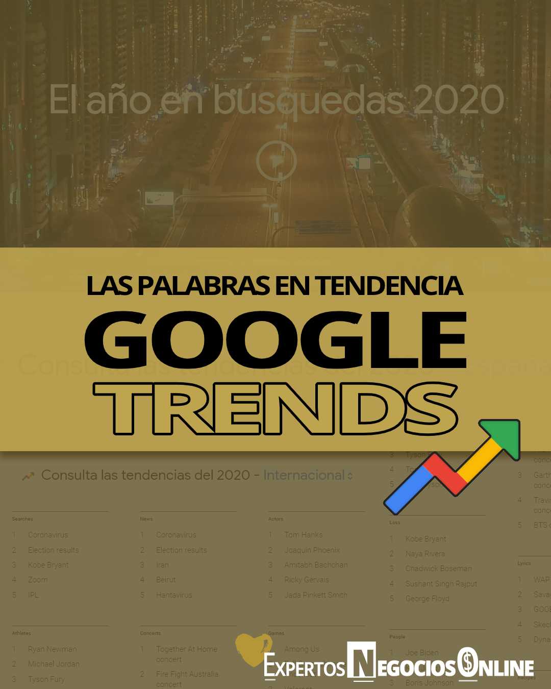 Qué es Gogle Trends - Palabras en tendencias en Google 2020