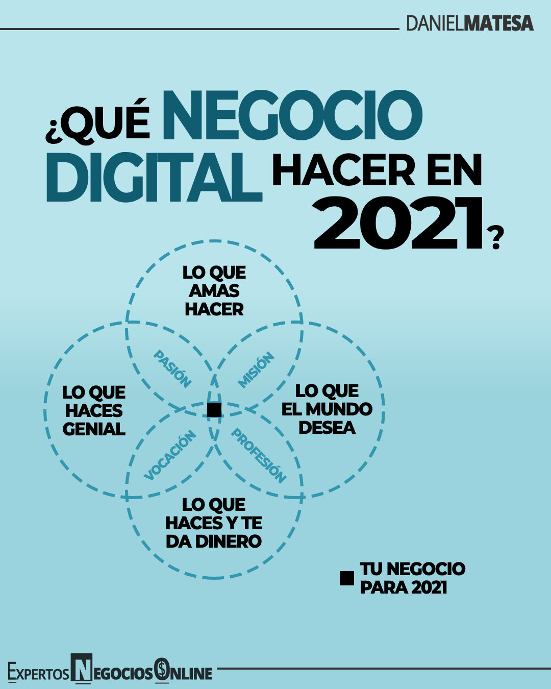 qué negocio digital crear en 2021