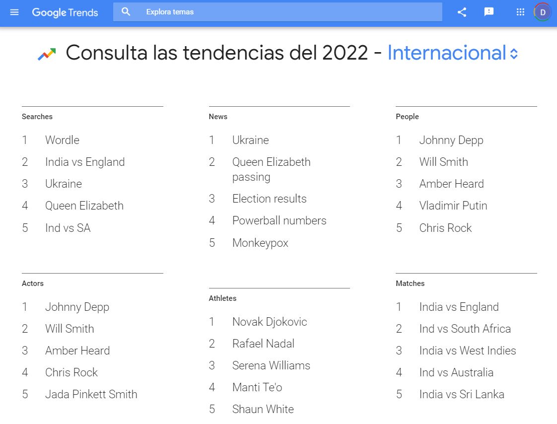 Palabras mas buscadas en Google 2022