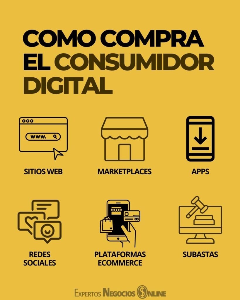 como copra el consumidor digital