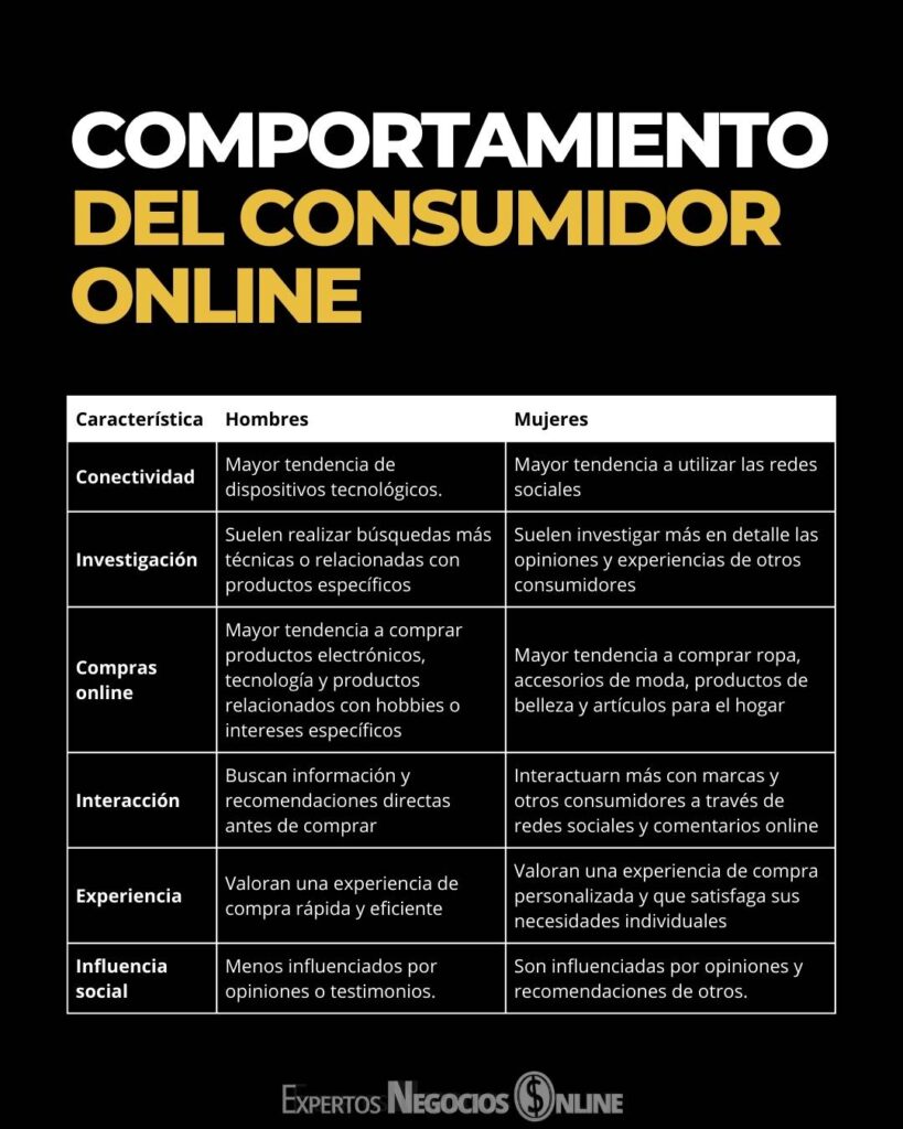 comportamiento del consumidor online