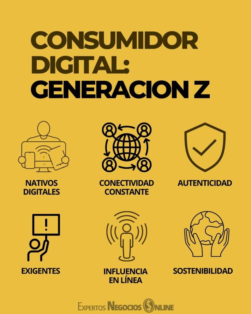 consumidor digital generación Z