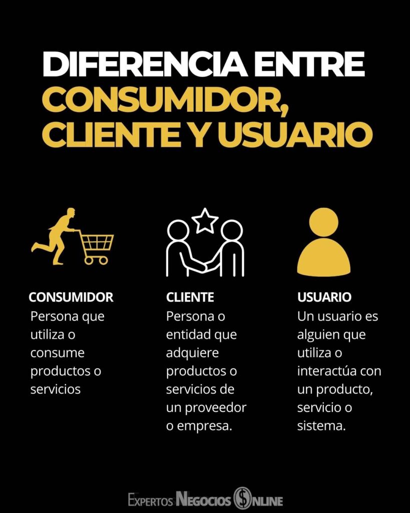 diferencia entre consumidor, cliente y usuario