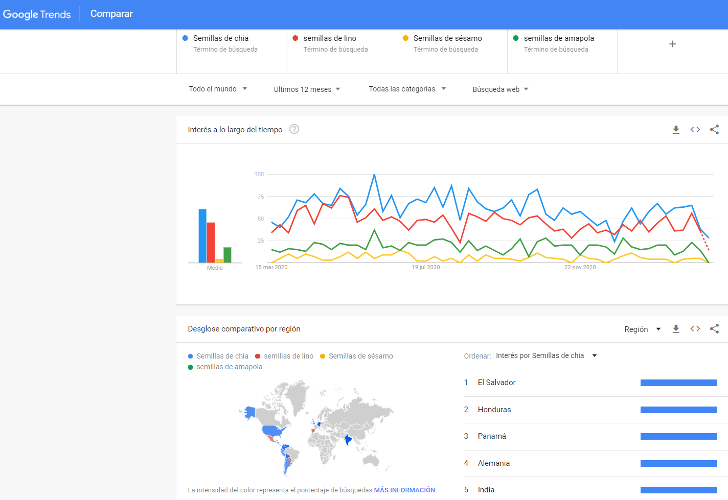 Google Trends