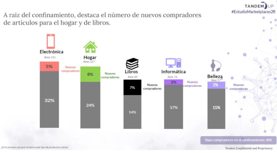 Equipo Precaución Indica ▷ PRODUCTOS más VENDIDOS en España, México y Latinoamérica