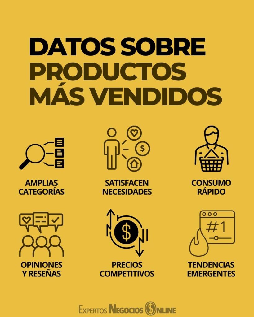 datos sobres los productos más vendidos en internet