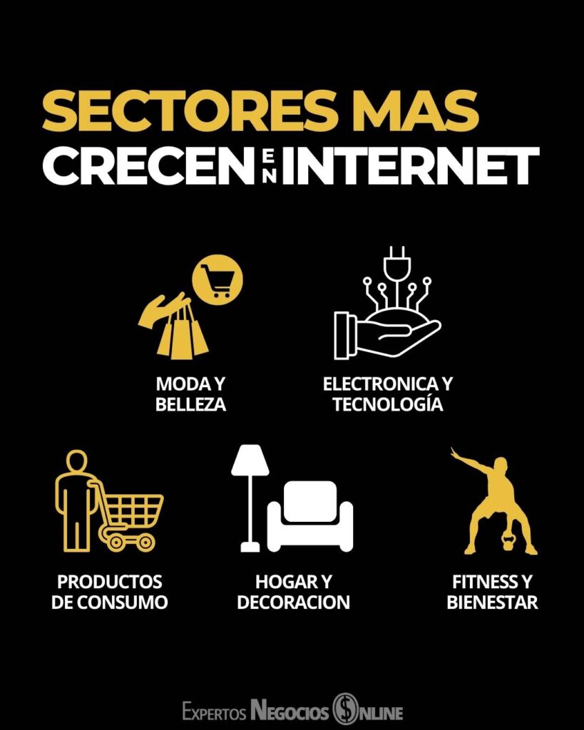 datos sobres los productos más vendidos en internet