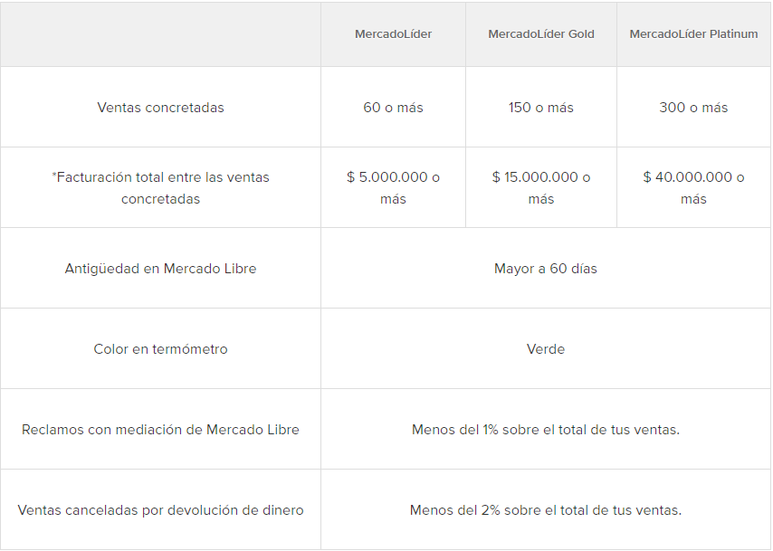 Como convertirte en Mercado líder