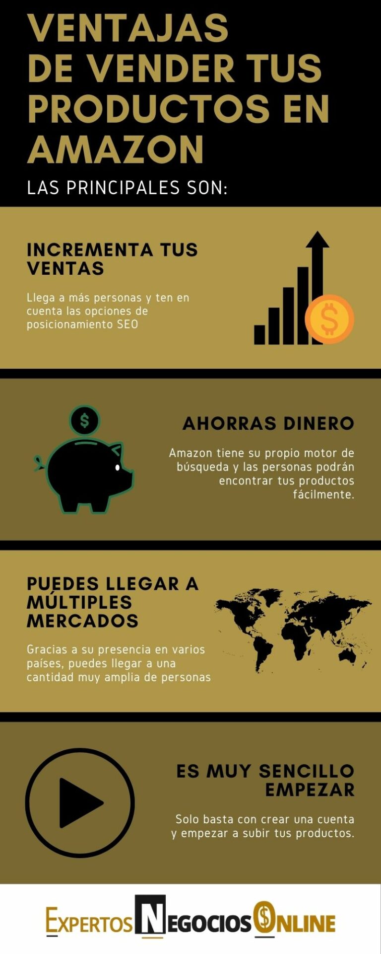 Cómo VENDER productos en AMAZON. Guía para ganar dinero