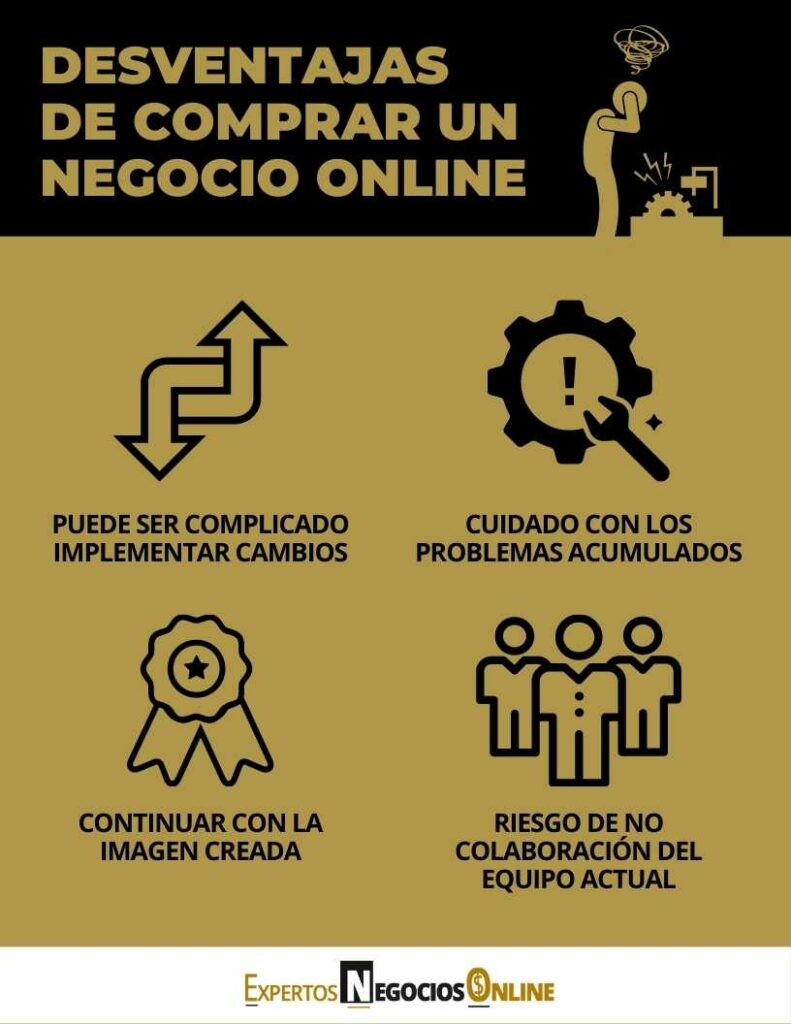 Desventajas de comprar un negocio online