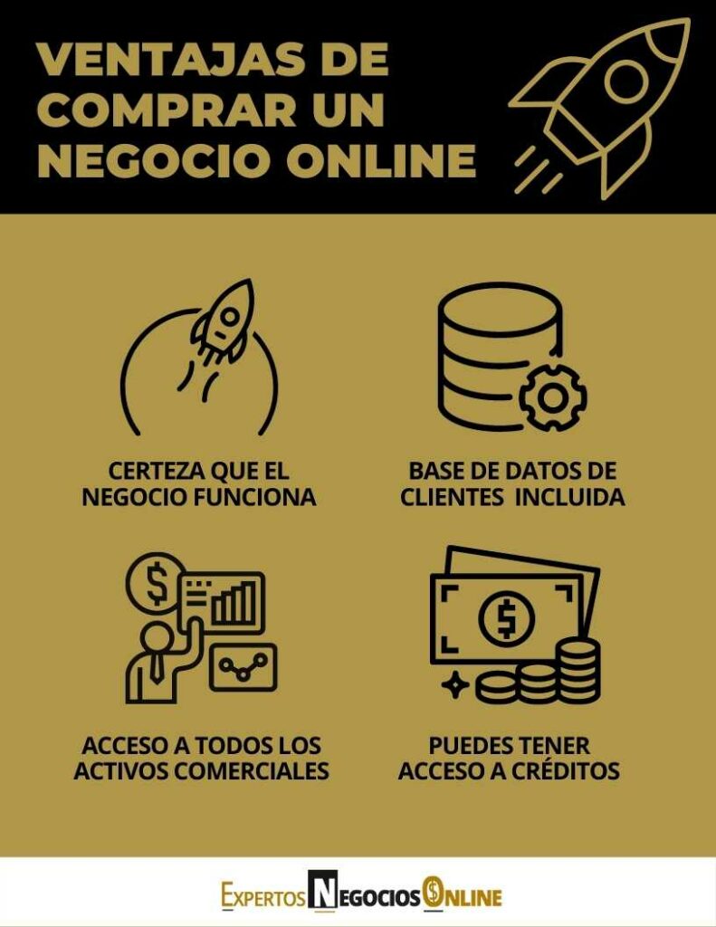 Ventajas de comprar un negocio online