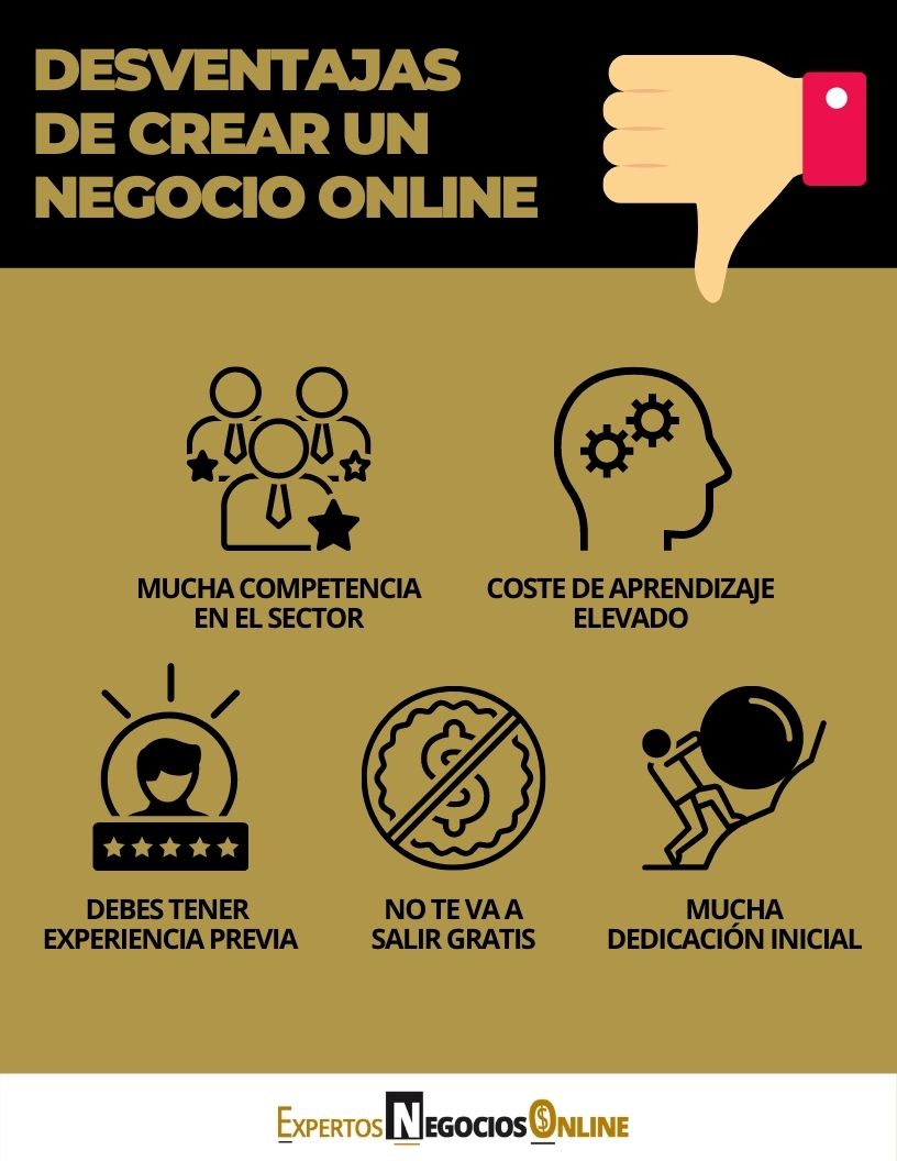 Inconvenientes de las ideas de negocios online